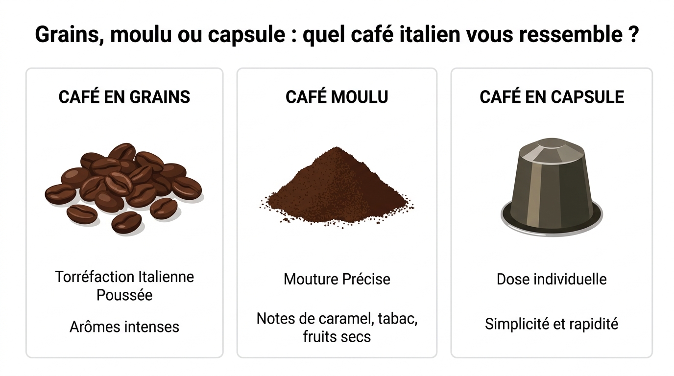 Diferentes tipos de café italiano